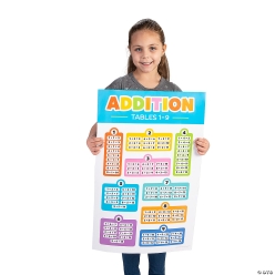 80% OFF: Addition & Subtraction Poster Set - 2Pk